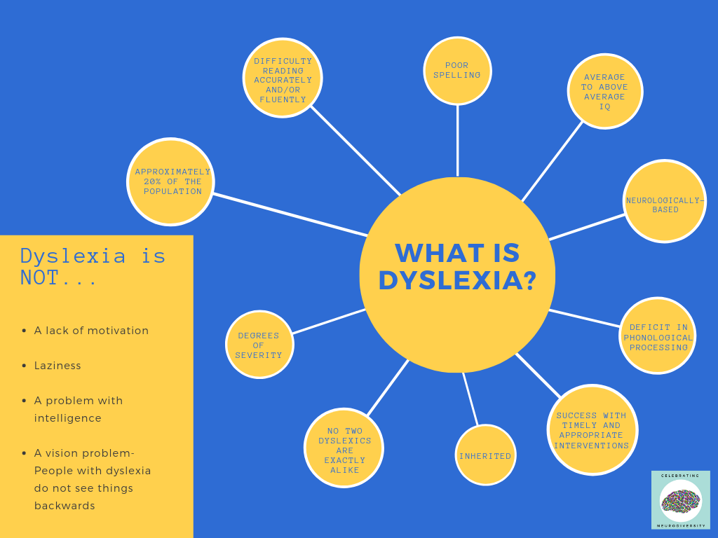 what-is-dyslexia-celebrating-neurodiversity