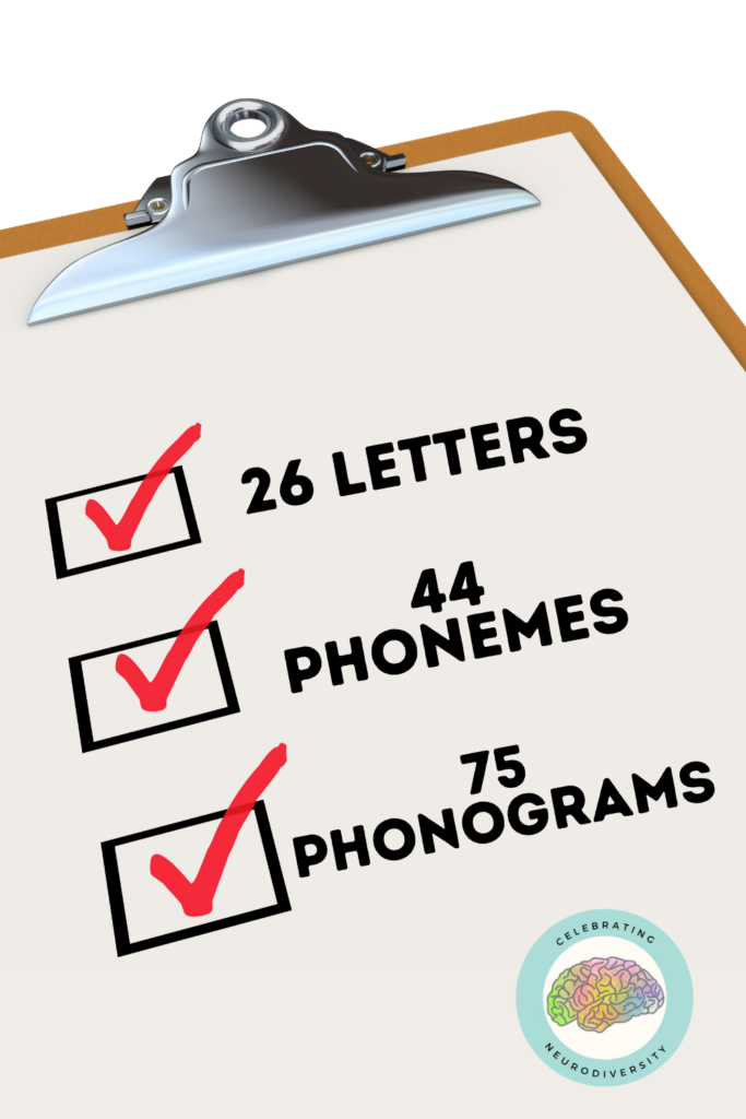 what we need to know about English. It has 26 letters, 44 phonemes, and 75 phonograms