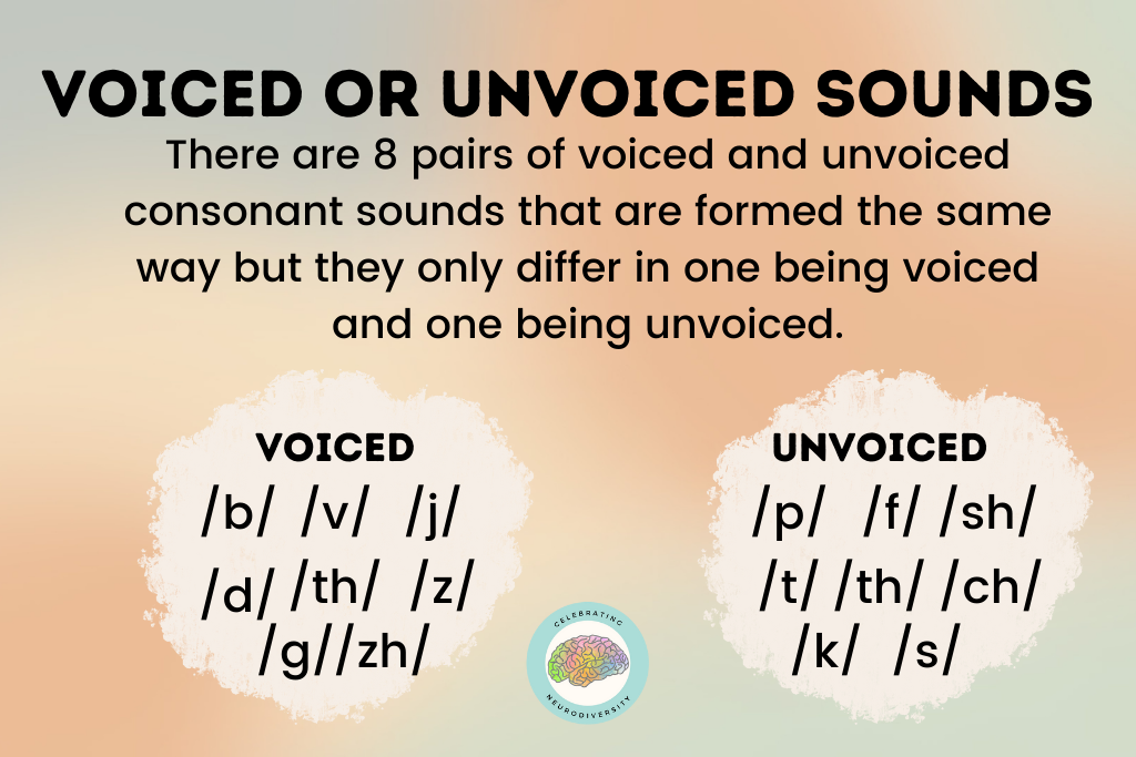 There are 8 pairs of voiced and unvoiced consonant sounds that are formed the same way but they only differ in one being voiced and one being unvoiced.