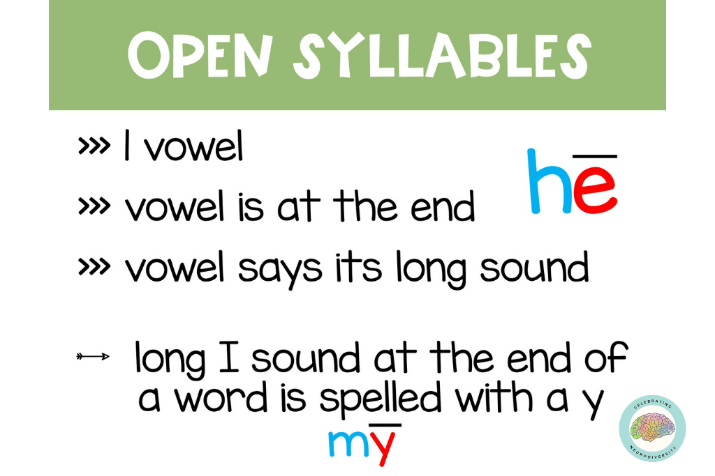 open syllables have one vowel and the vowel is at the end