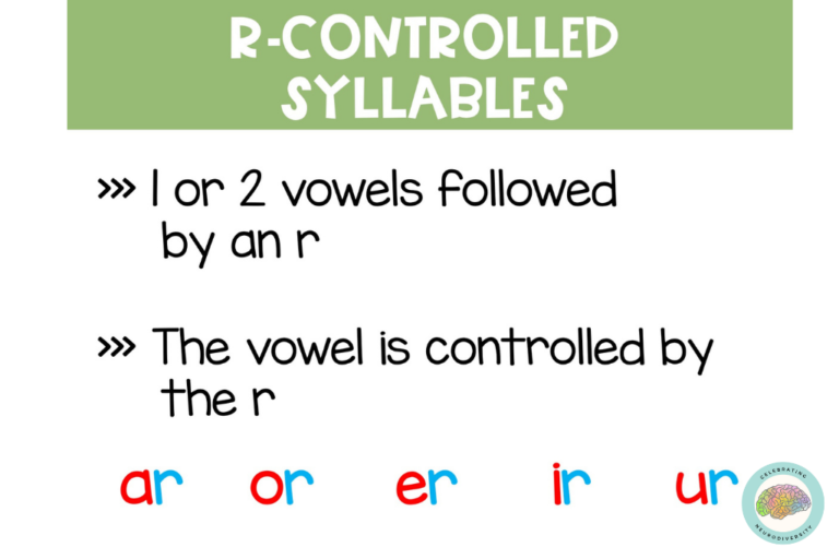 How to Identify Syllables in Words. What are the 6 Syllable Types