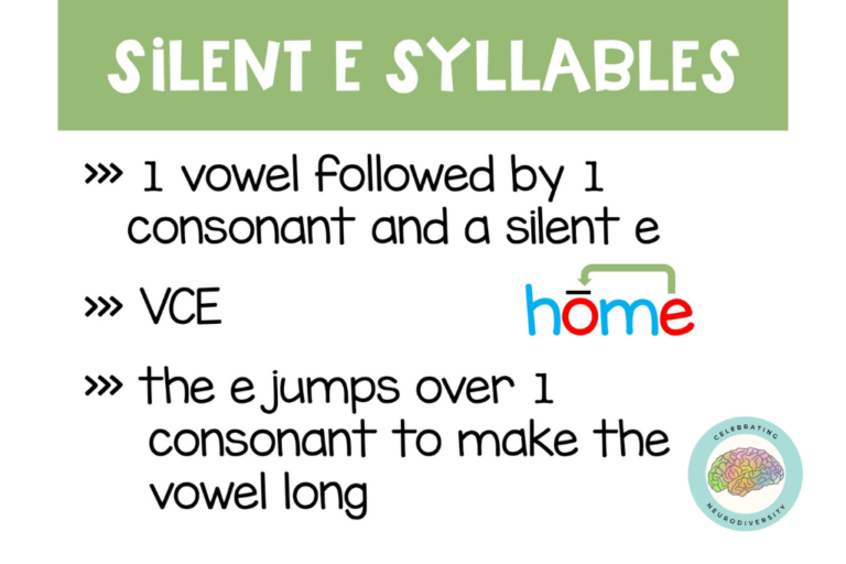 How to Identify Syllables in Words. What are the 6 Syllable Types