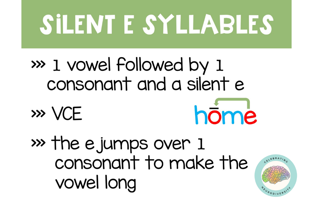 silent e syllables have 1 vowel followed by 1 consonant and a silent e