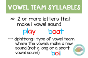 How to Identify Syllables in Words. What are the 6 Syllable Types ...