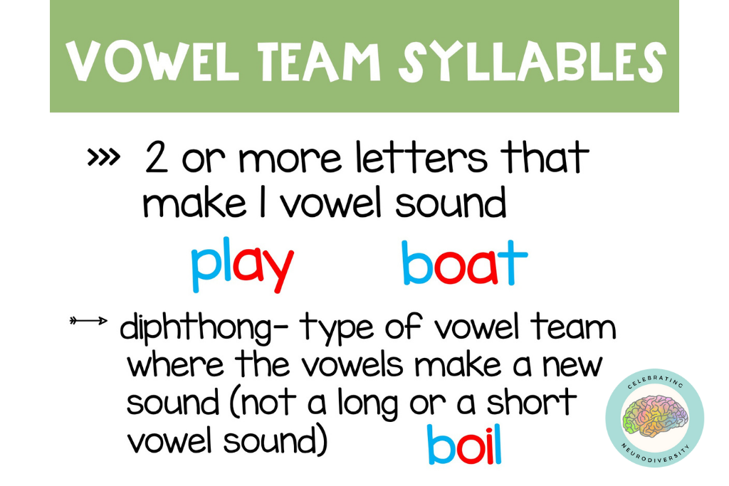 vowel team syllables have 2 or more letters that make 1 vowel sound