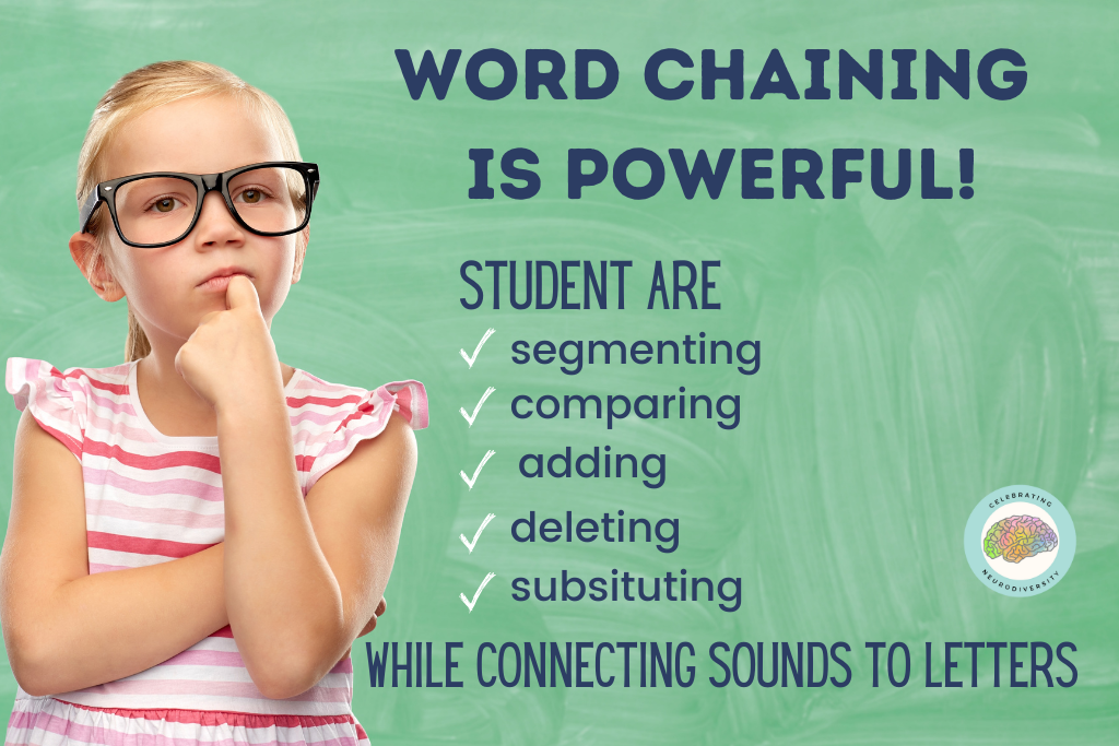 When students create word chains they are segmenting, blending, comparing, deleting, adding, or substituting sounds while connecting those sounds with letters for both decoding (reading) and encoding (spelling) in a multisensory way.
