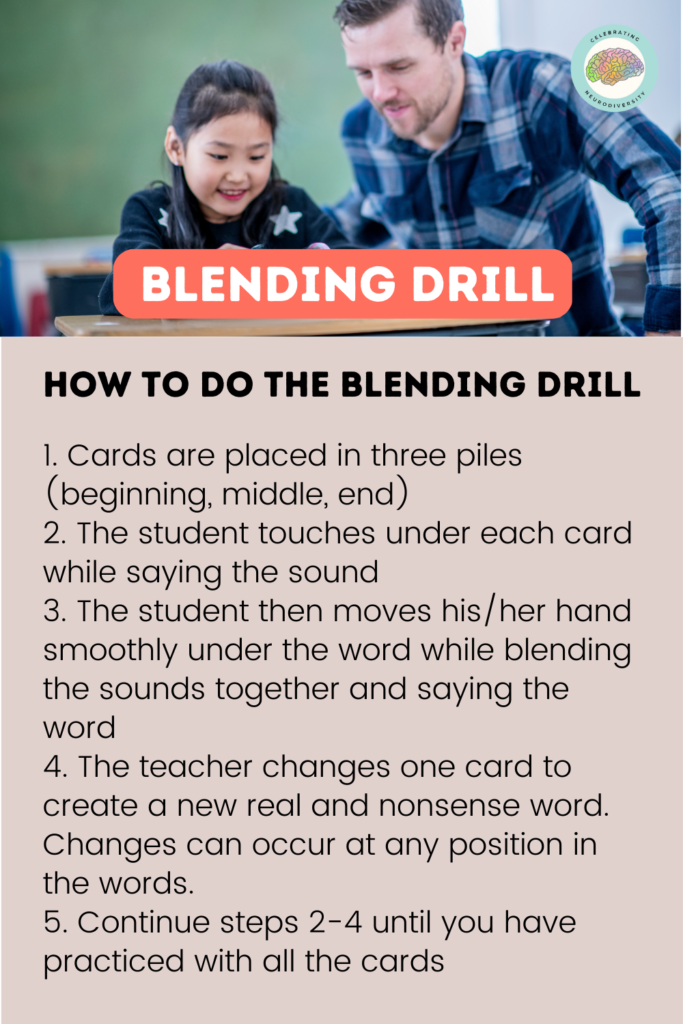 The blending drill reviews and reinforces decoding skills and the ability to blend sounds to form words. This connection between letters, sounds, and words, helps students to read and spell with greater accuracy and fluency.