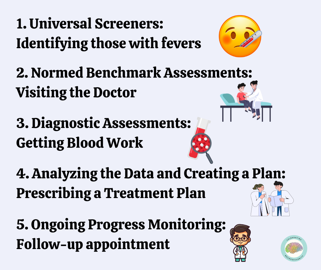 Mastering Reading Assessments: How to Identify and Provide Reading ...