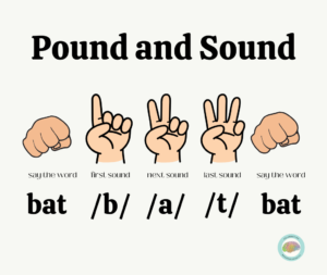 a visual for the pound and sound drill with directions on how to use this strategy effectively